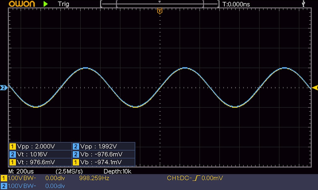 0dB時のA点とB点