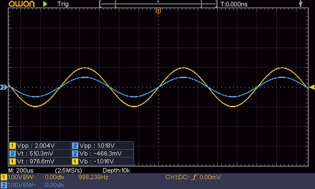 -6dB時のA点とB点