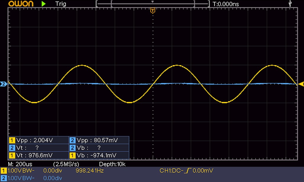 -30dB時のA点とB点