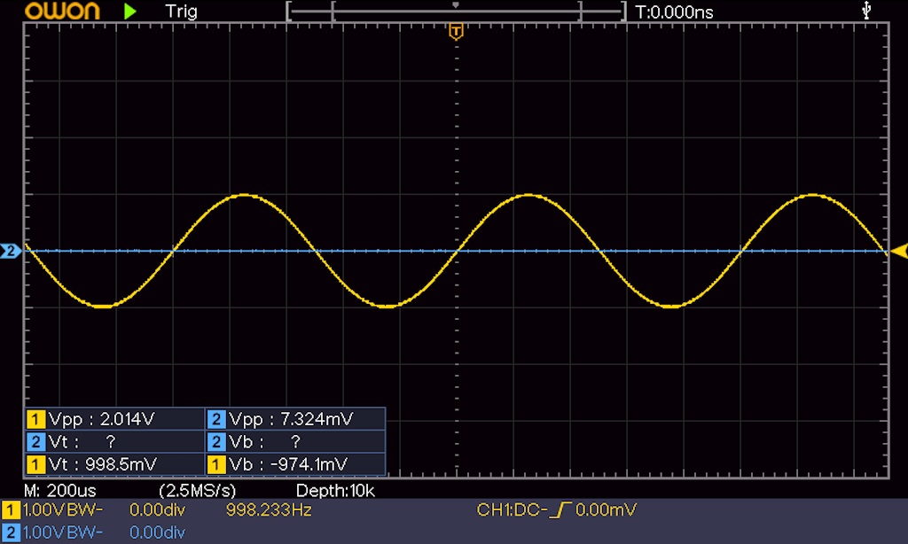 Mute時のA点とB点