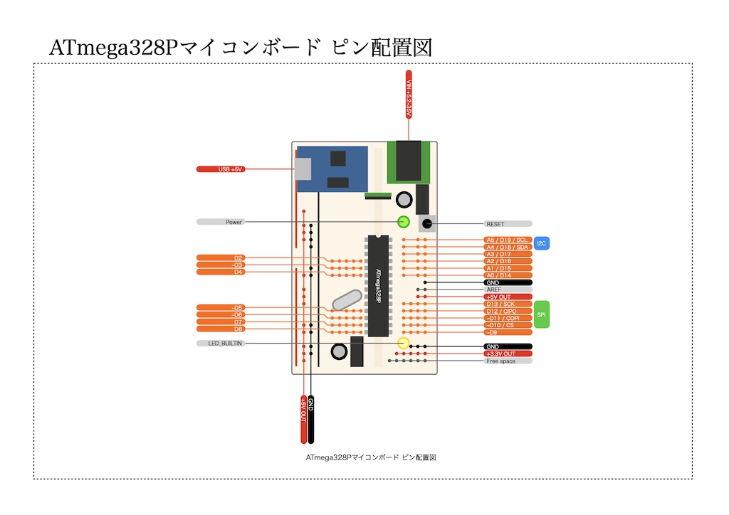 ピン配置図