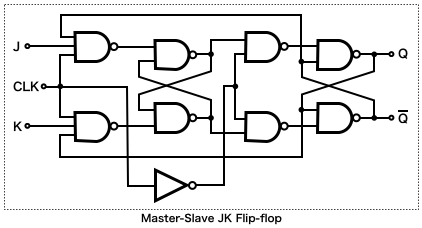 Master-Slave JK Flip-flop