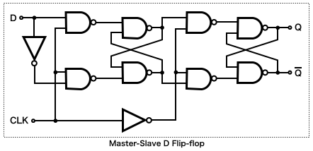 Master-Slave D Flip-flop