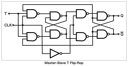 Master-Slave T Flip-flop