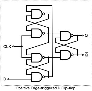 Positive Edge-triggered D Flip-Flop