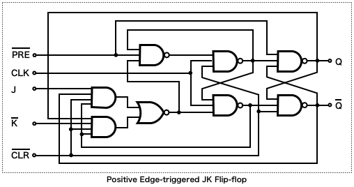Positive Edge-triggered JK Flip-Flop